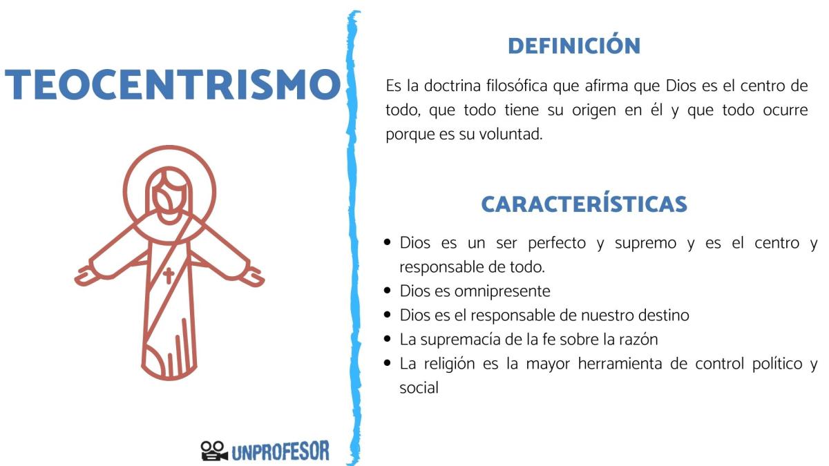 Teocentrismo: significado y características
