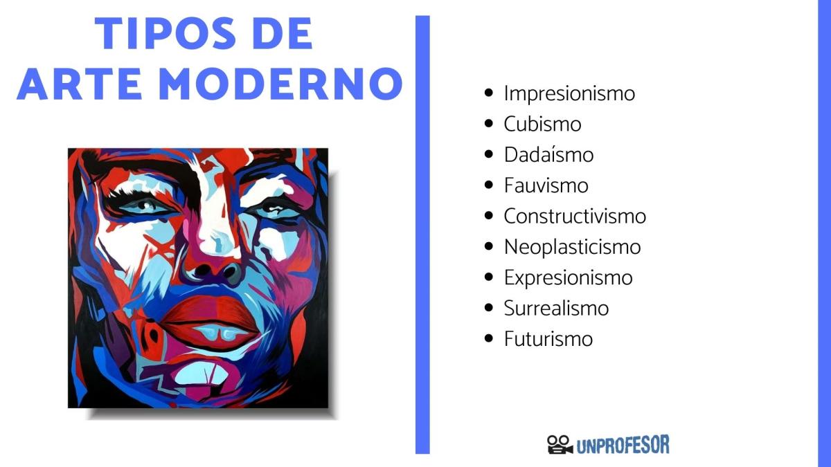 Tipos de arte moderno