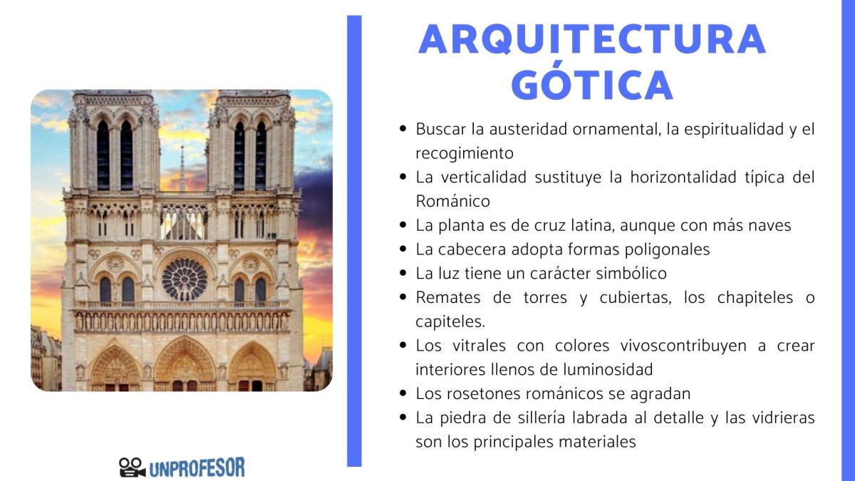 Arquitectura del arte gótico: características y ejemplos