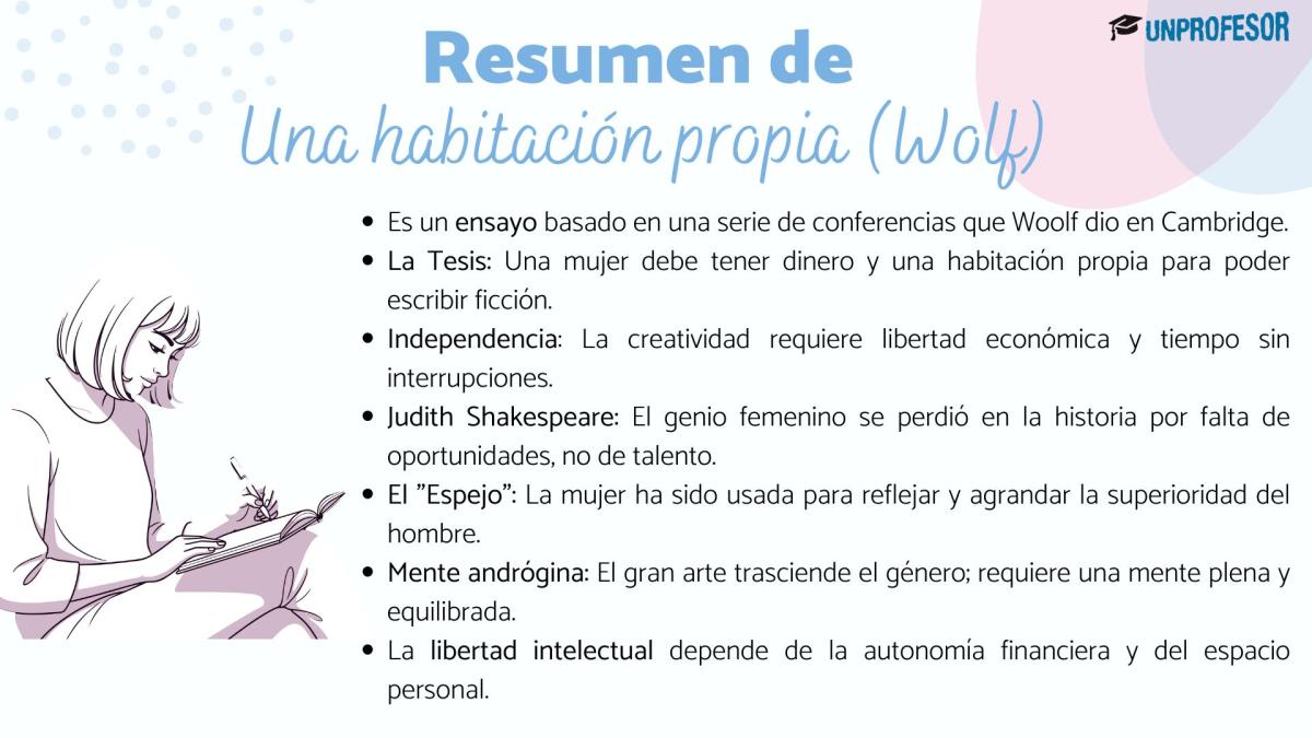 Una habitación propia: resumen