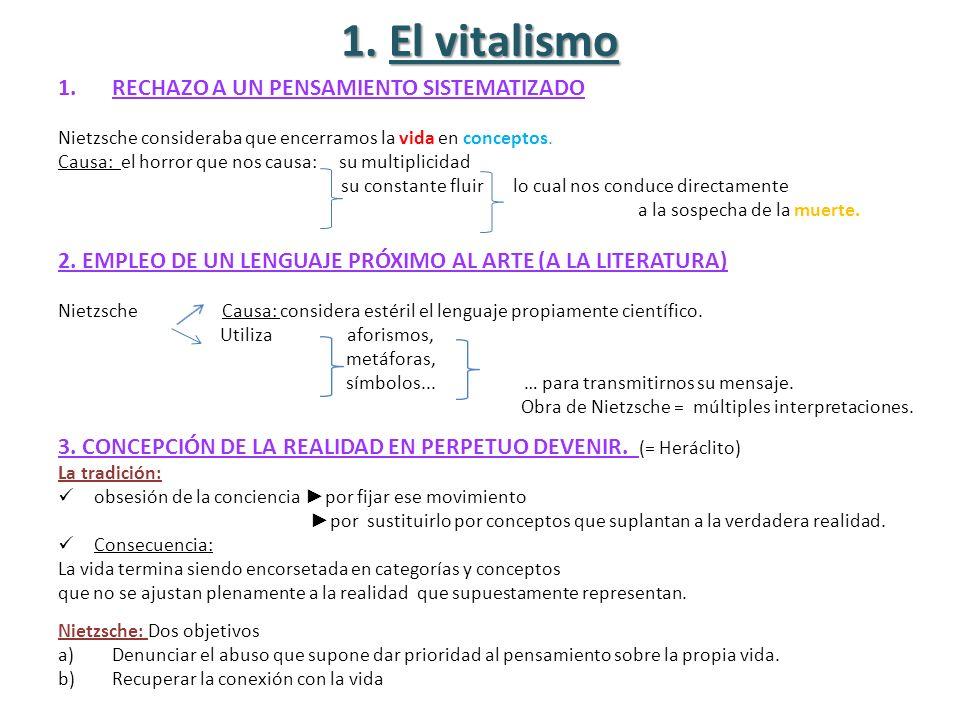 Vitalismo en la filosofía -Definición FÁCIL y 5 características