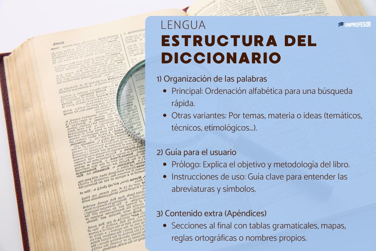 Estructura de un diccionario