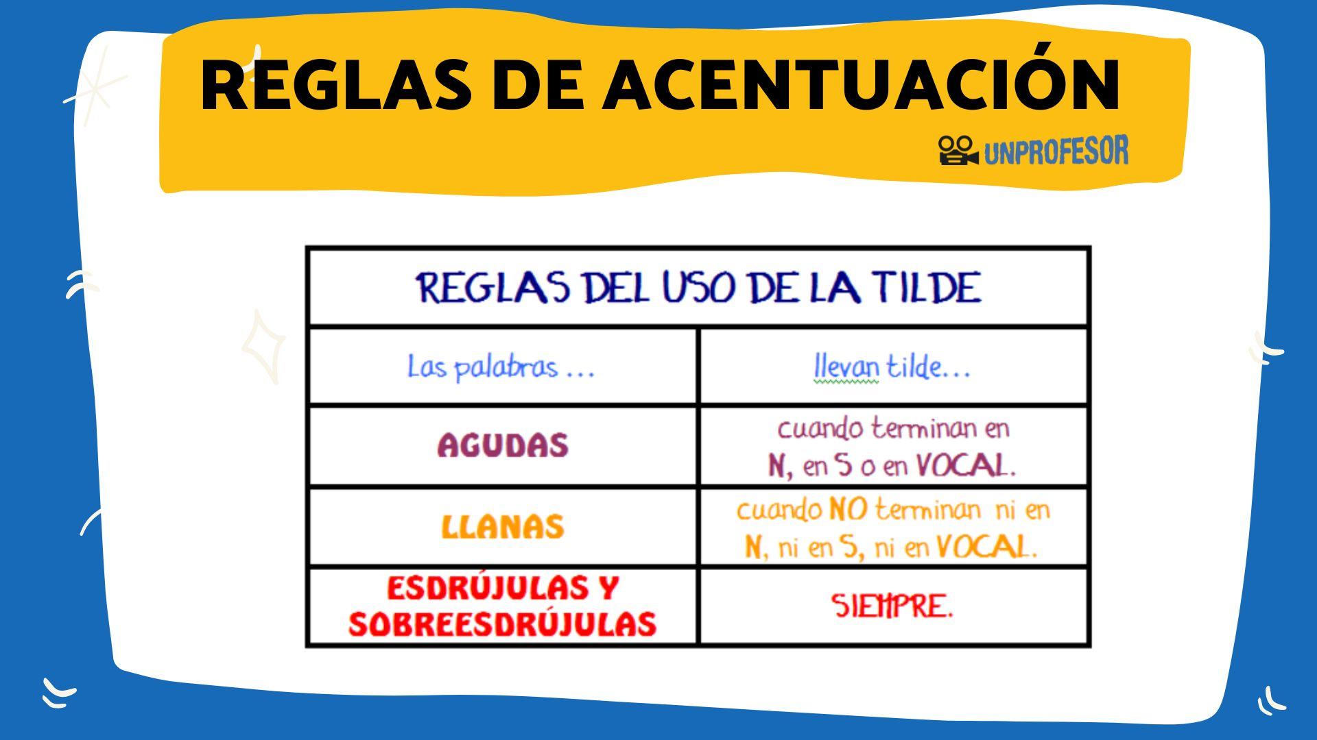 azufre Mojado Espere Reglas de ACENTUACIÓN en castellano - con EJEMPLOS y VÍDEOS!