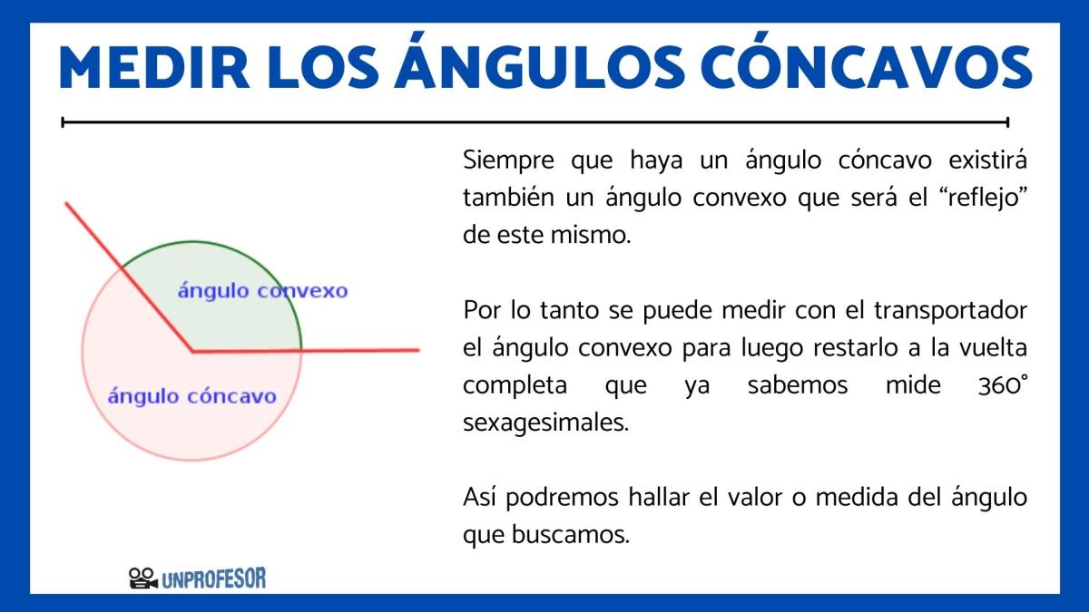 Cómo se miden los ángulos cóncavos