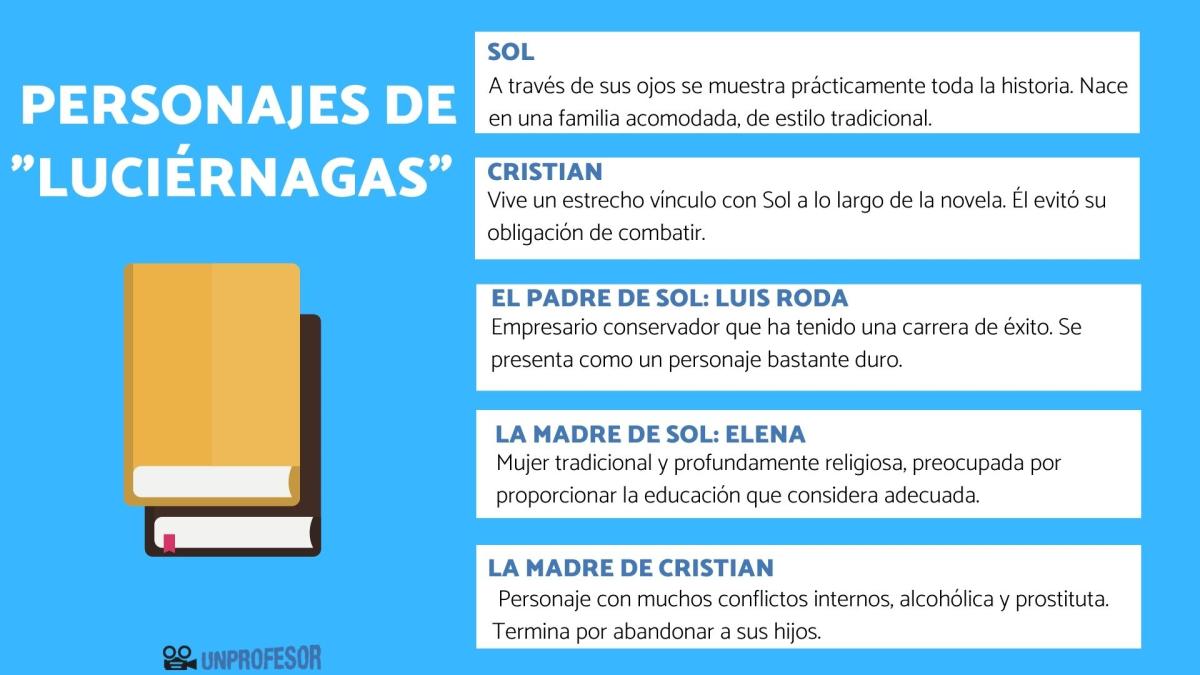 Luciérnagas: personajes principales y secundarios