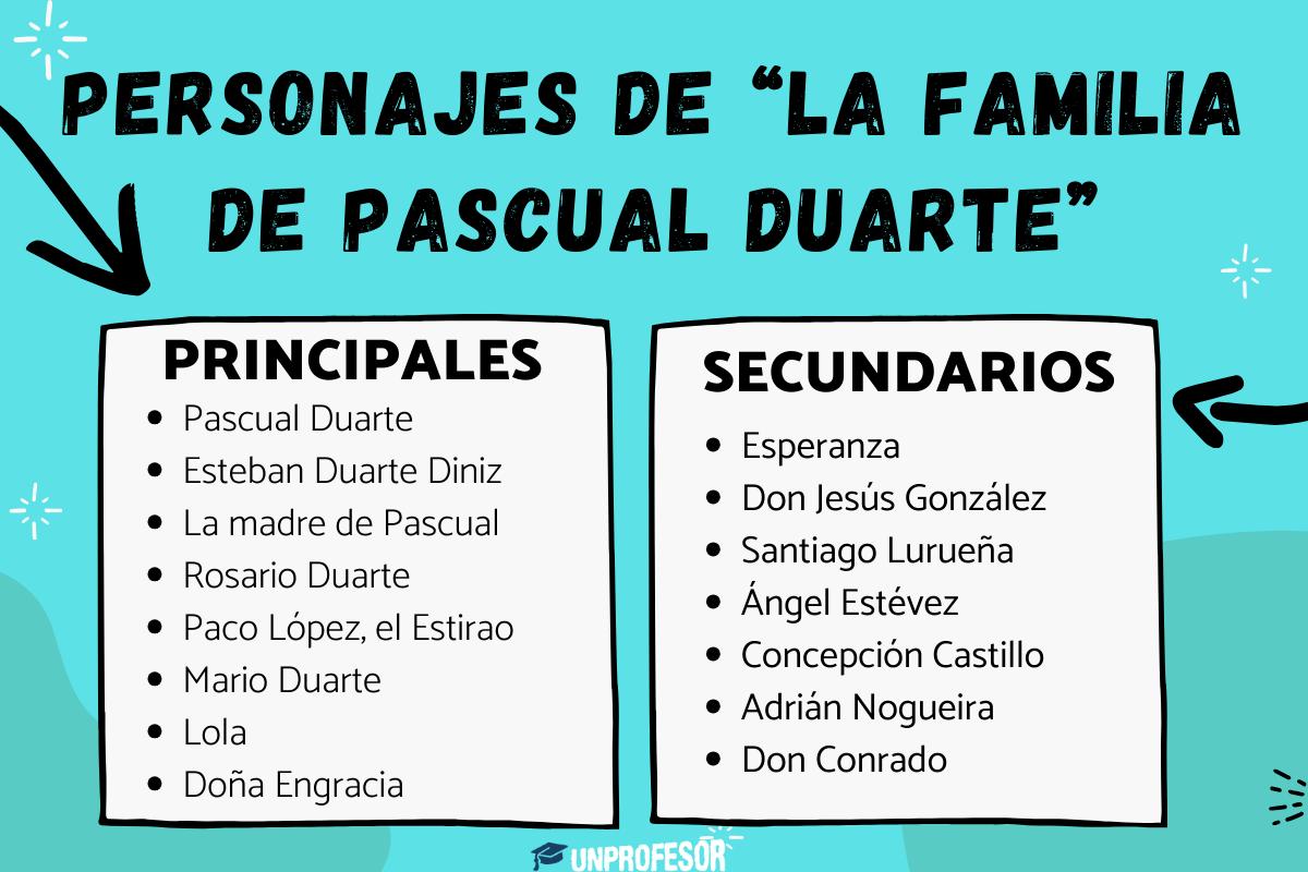 La familia de Pascual Duarte: personajes principales y secundarios