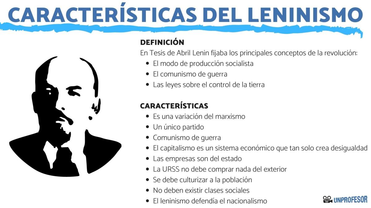 Leninismo: resumen y características