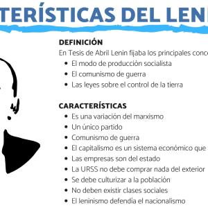 Leninismo: resumen y características