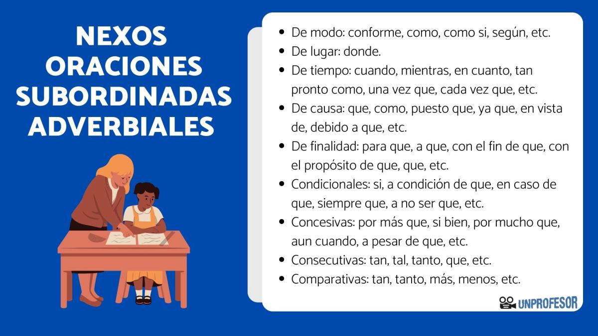 Nexos de las oraciones subordinadas adverbiales