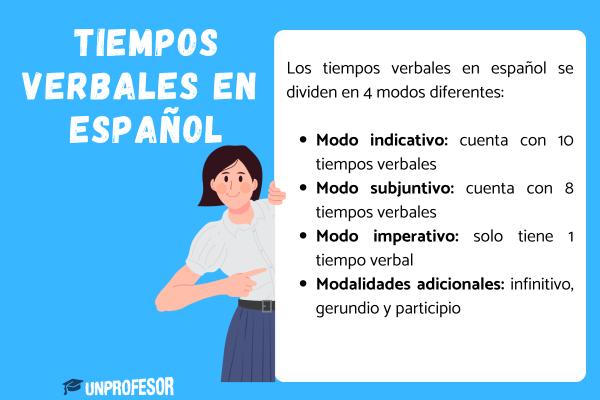 Los tiempos verbales en español - ¿Cuáles son los tiempos verbales en español?