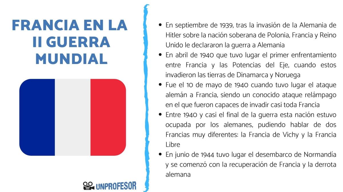 Francia en la Segunda Guerra Mundial
