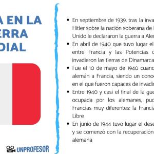 Francia en la Segunda Guerra Mundial