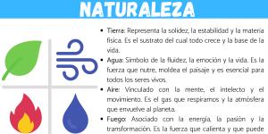 Cuáles son los elementos de la naturaleza