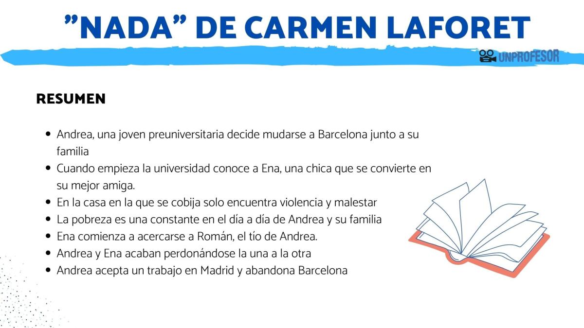 Nada de Carmen Laforet: resumen