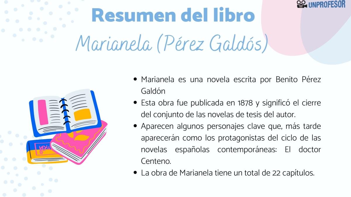 Marianela: resumen por capítulos