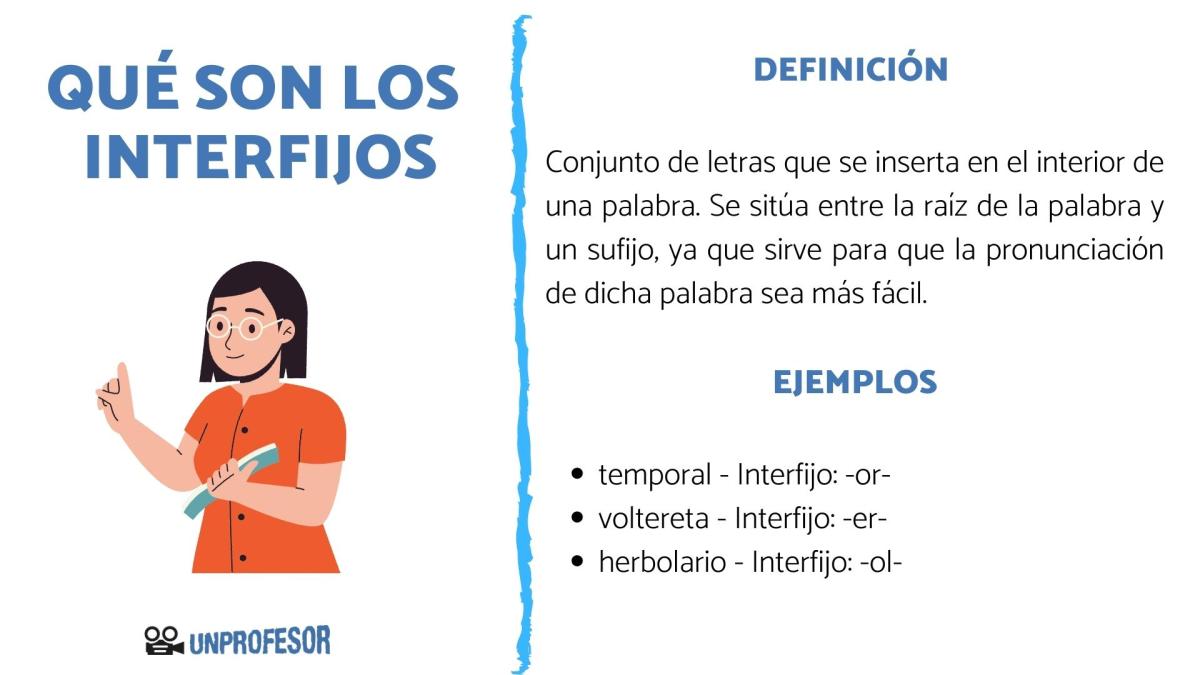 Qué son los interfijos - con ejemplos