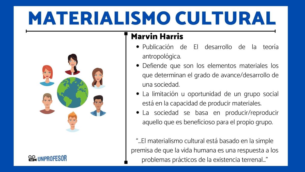 Materialismo cultural de Marvin Harris – Resumen