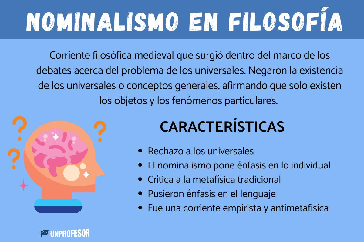 Qué es el nominalismo en filosofía - resumen