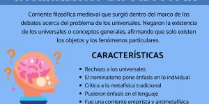 Qué es el nominalismo en filosofía - resumen
