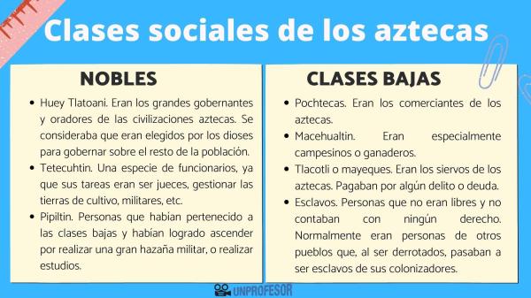 Época precolombina: características - Características sociales de la época precolombina