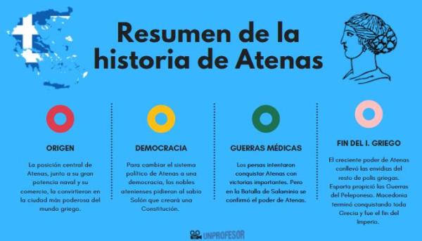 Polis griegas: características - ¿Cómo se organizaban la polis griega?  