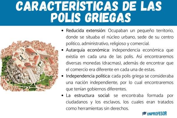 Polis griegas: características - ¿Cuáles son las partes de una polis griega? 
