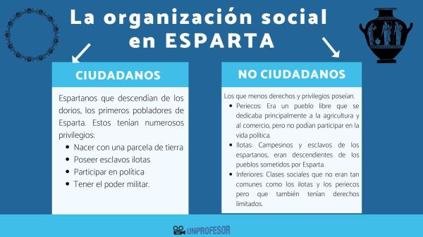 Polis griegas: características - Las polis griegas más importantes 