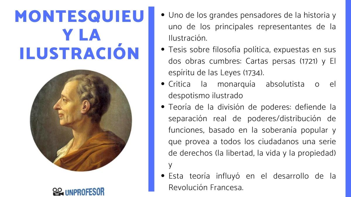Montesquieu y la ilustración francesa - Resumen