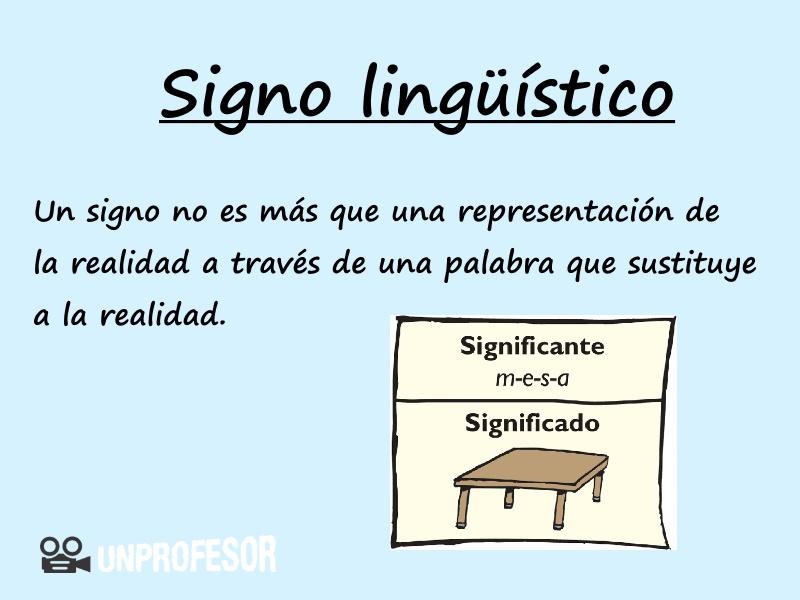 Signo LINGÜÍSTICO: definición, características y ejemplos - ¡RESUMEN FÁCIL!