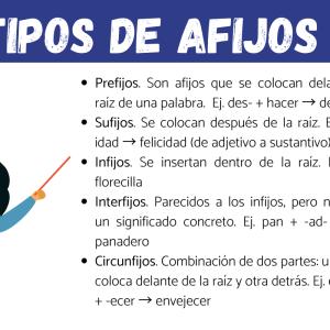 Tipos de afijos: ejemplos