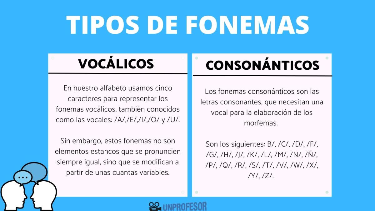 Tipos de fonemas: vocálicos y consonánticos