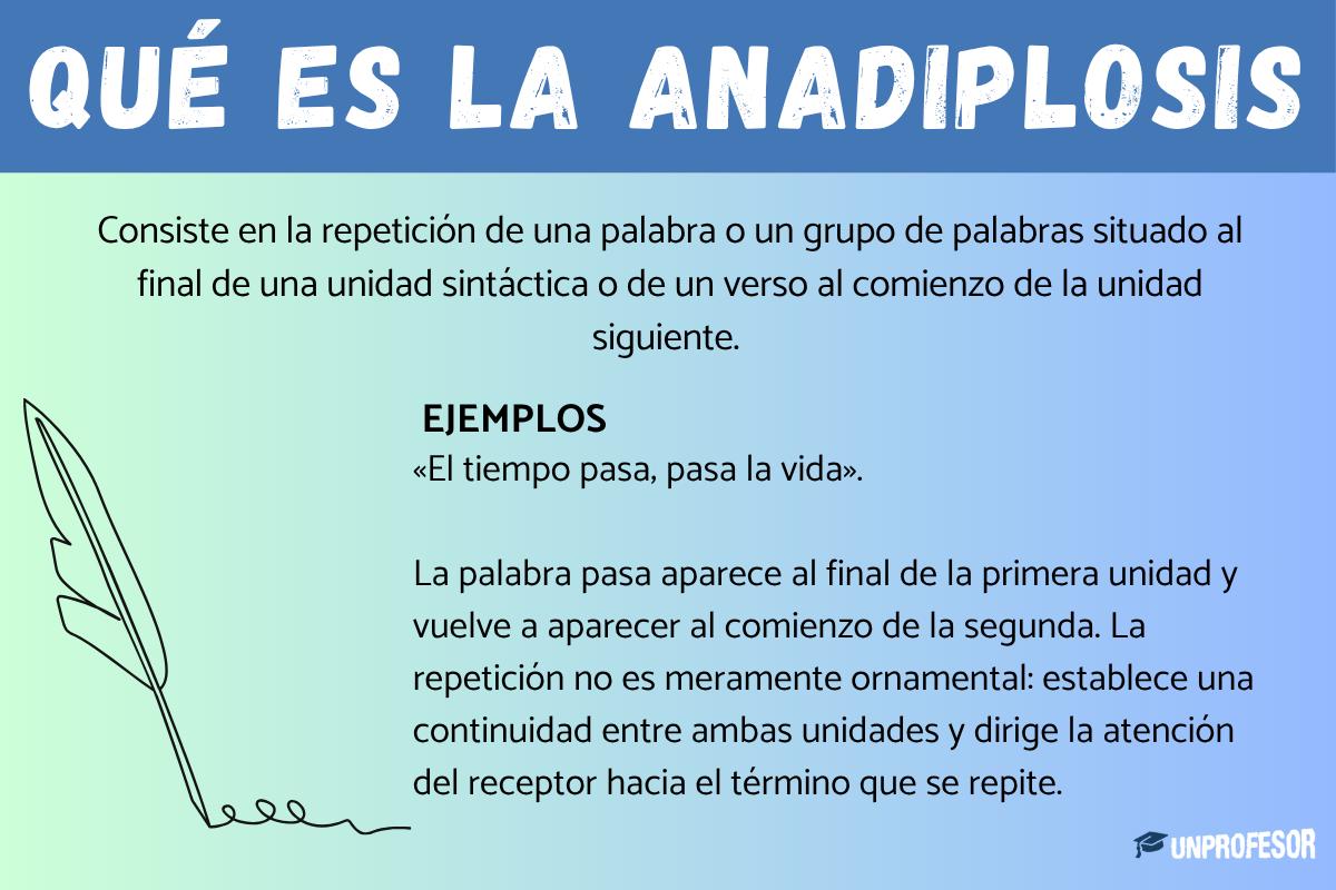 Qué es la anadiplosis: ejemplos