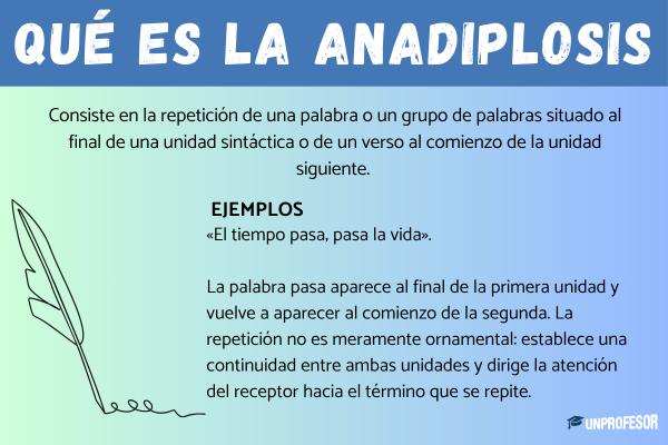 Qué es la anadiplosis: ejemplos