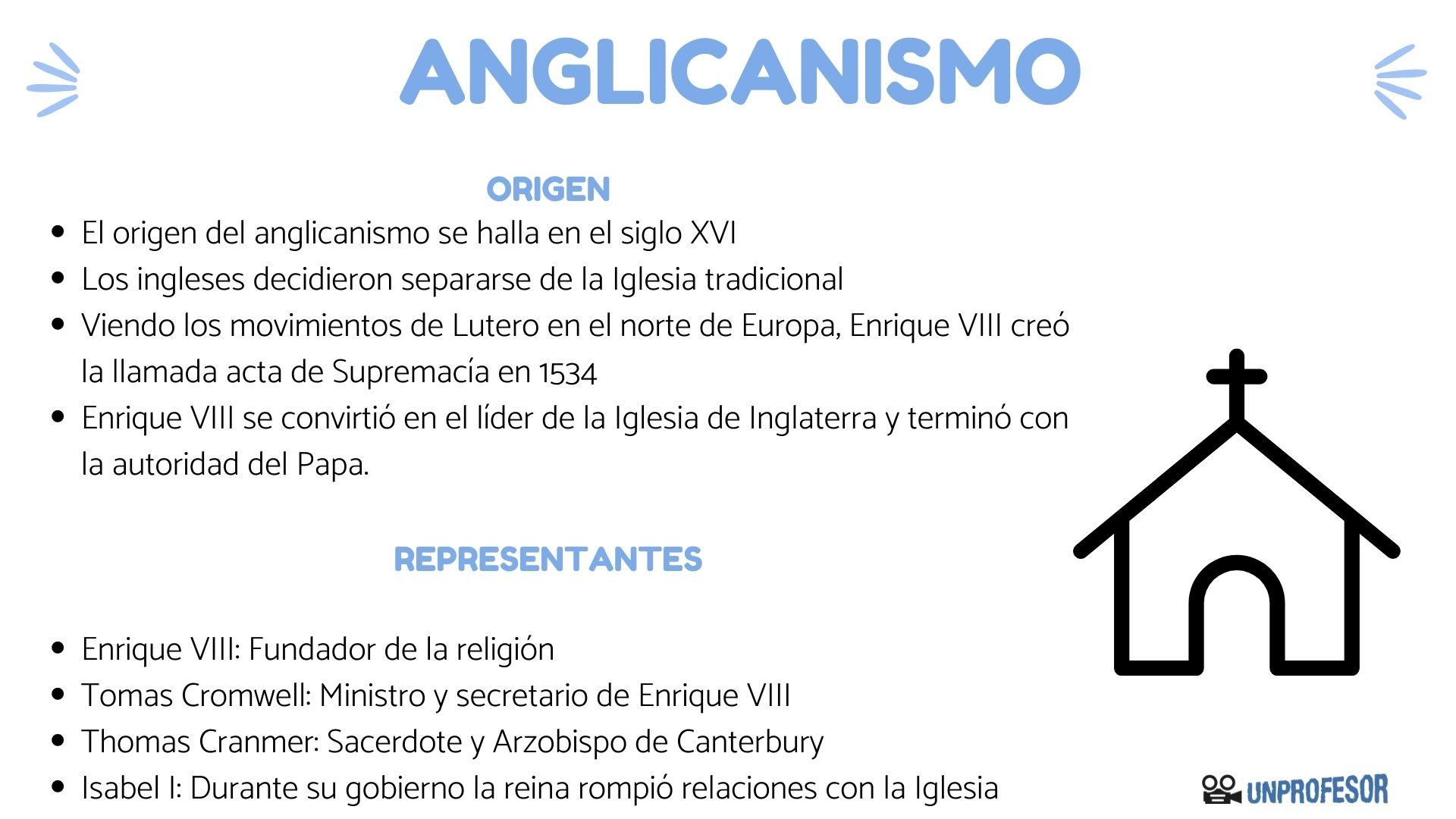 A Origem Do Anglicanismo: História E Contexto – BRSGY
