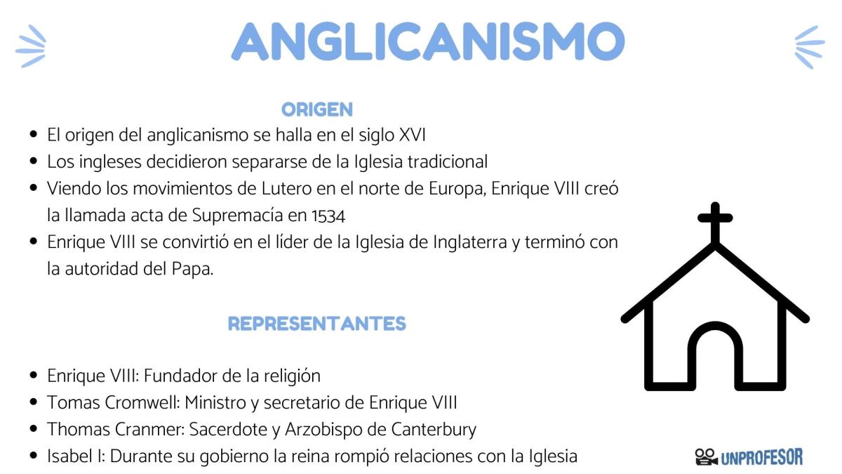 Origen del anglicanismo y representantes principales