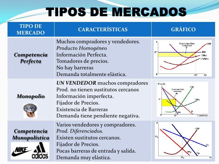 COMPETENCIA PERFECTA mercado: definición, características y ejemplos