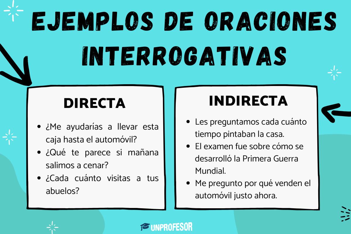 Oración interrogativa: ejemplos