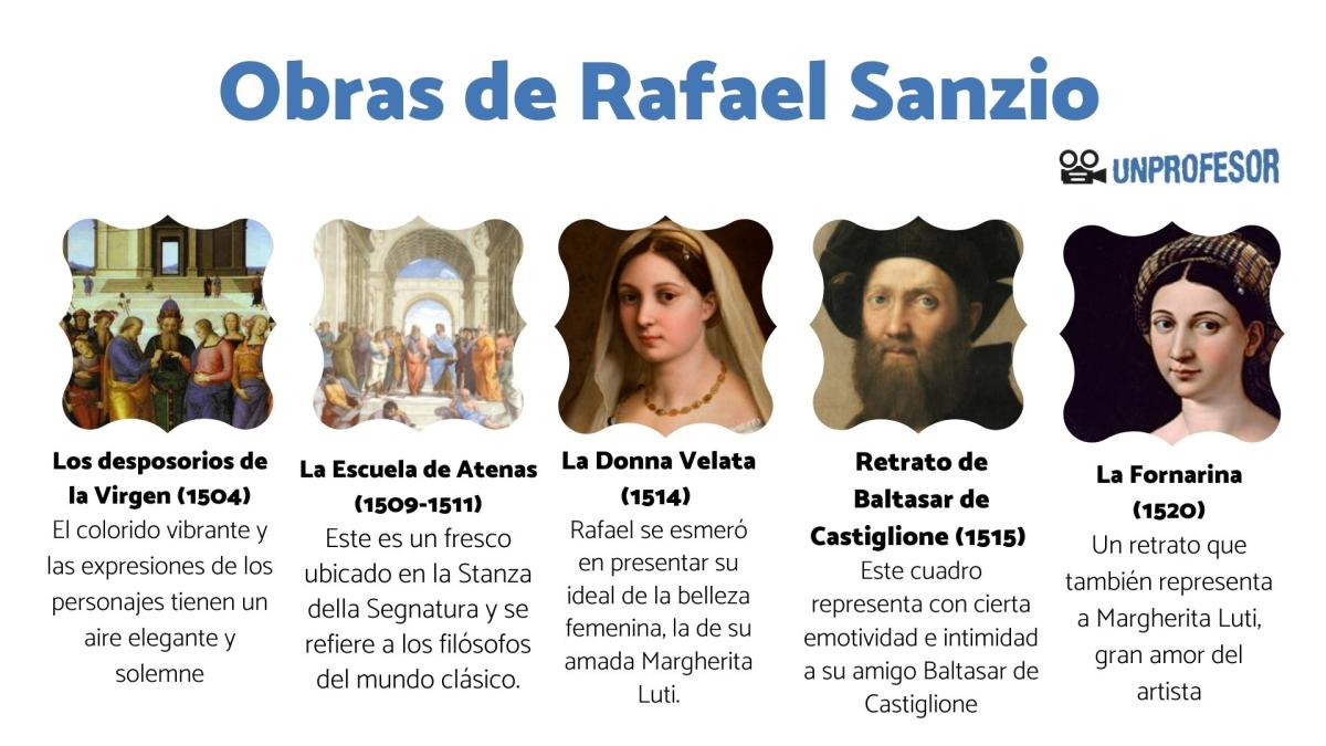 Rafael Sanzio: obras más importantes