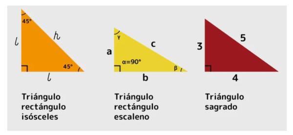 Qué es un triángulo rectángulo y ejemplos - 5 ejemplos de Triángulos Rectángulos