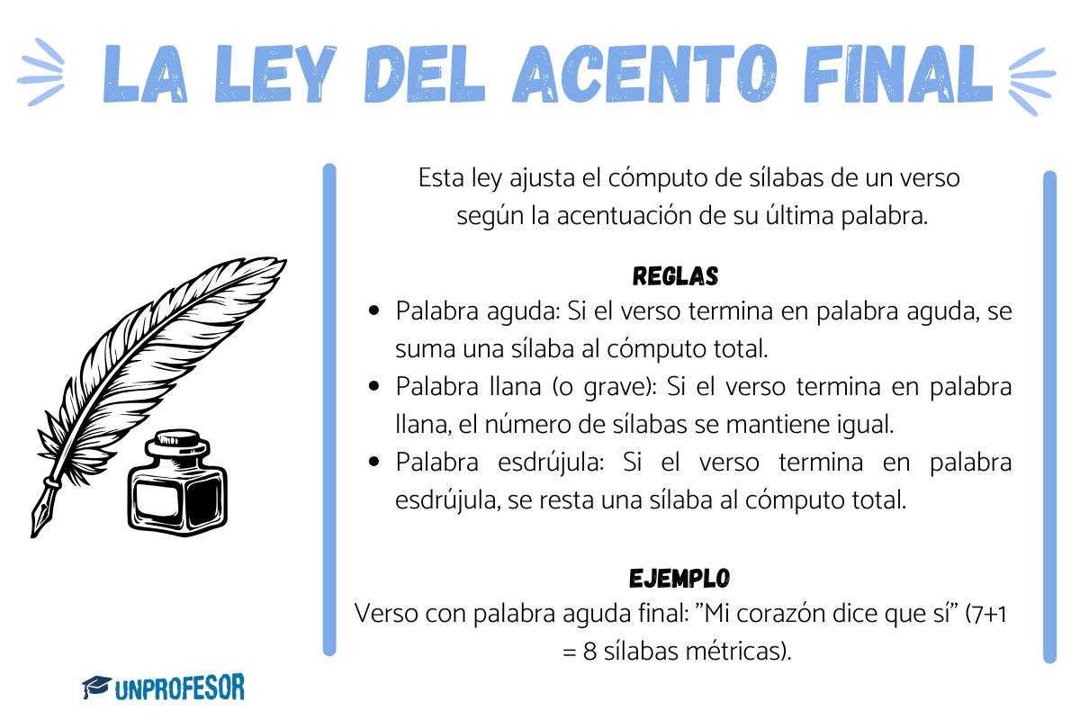 Ley del acento final - con ejemplos