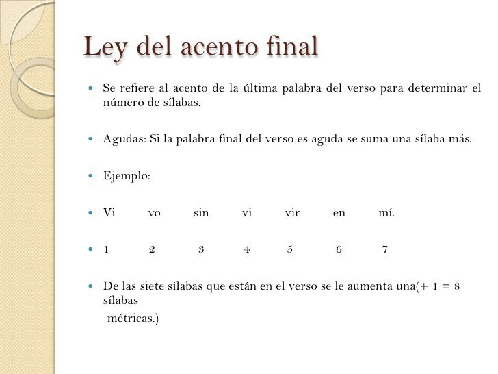 Qué es la ley del acento final - ¡¡RESUMEN CORTO + EJEMPLOS!!