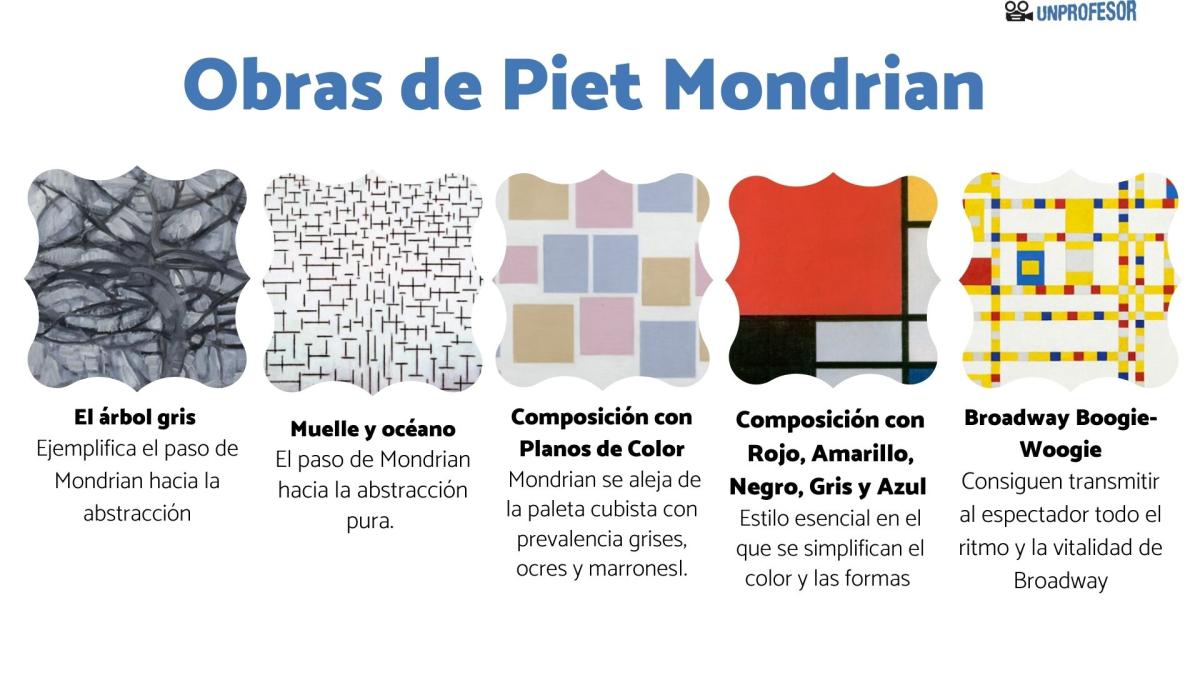 Piet Mondrian: obras más importantes
