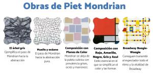 Piet Mondrian: obras más importantes