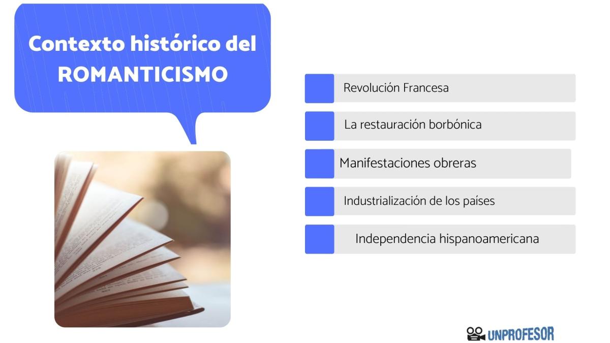 Contexto histórico del Romanticismo
