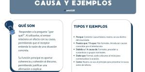 ¿Qué son los conectores de causa y ejemplos?