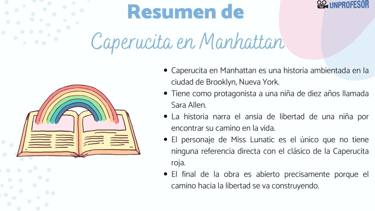 Caperucita en Manhattan: resumen por capítulos