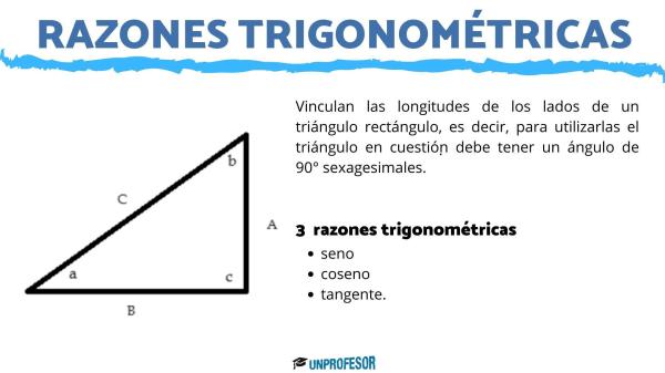 Fórmulas matematicas más importantes - Fórmulas matemáticas de trigonometría 