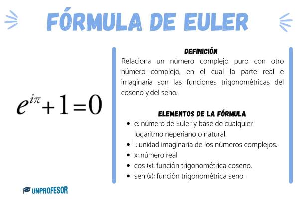 Fórmulas matematicas más importantes - Fórmulas matematicas más importantes de álgebra 
