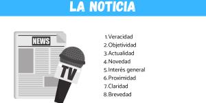 Características de la noticia