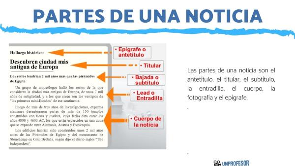 Características de la noticia - Estructura de la noticia